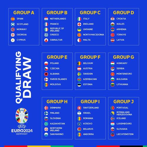 欧洲杯小组赛结果已公布完整版
